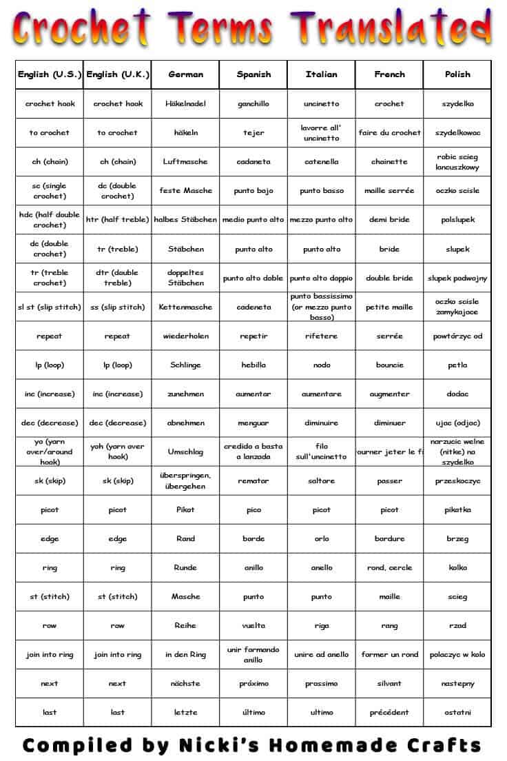 Crochet Terms Translated into Many Languages Table Reference