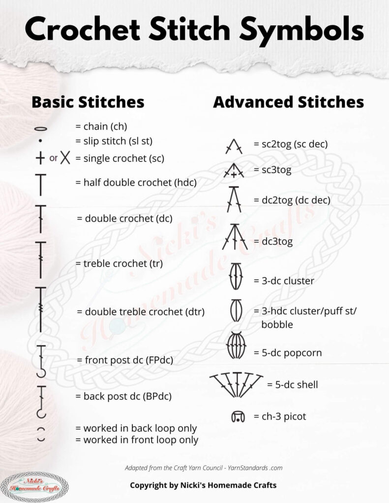 How To Read Crochet Symbols Charts Easily Nicki s Homemade Crafts